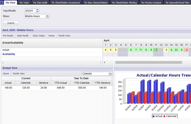 Practice Management Dashboard