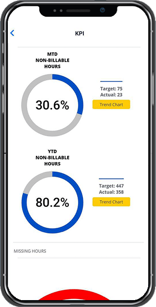 SurePoint Mobile KPI