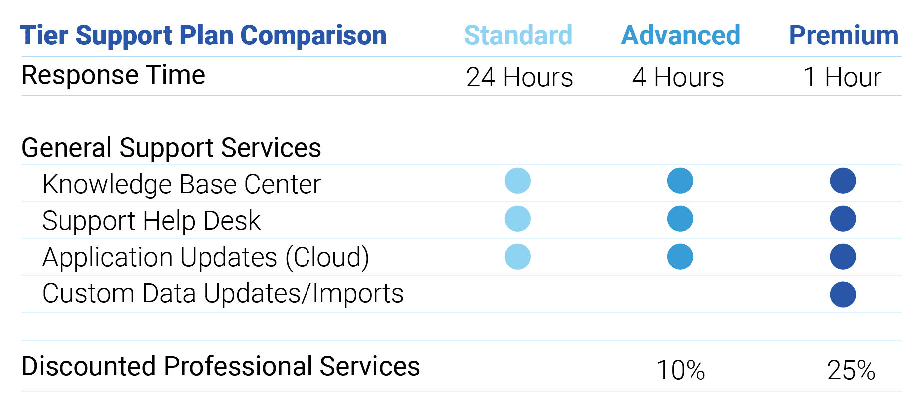 Support-Services-Plan-Comparison-101623