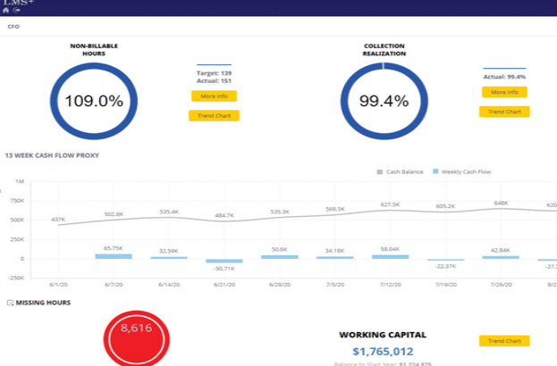 CFO-Dashboard-550x410-min1